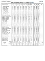 Tài liệu LỚP 11B5