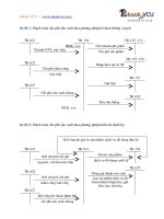 220 chuyen de tot nghiep  cty may thăng long www ebookvcu com 220VIP 