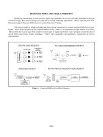 Tài liệu RECEIVER TYPES AND CHARACTERISTICS doc