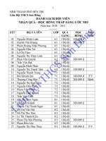 Gián án DANH SÁCH ĐV NHẬN QUÀ + HỌC BỔNG CHƯƠNG TRÌNH TSUM 2010-2011