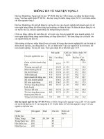 Tài liệu THÔNG TIN VỀ NGUYỆN VỌNG 3 docx