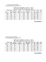 Bài soạn Thi đua tuần 2 kì 2