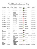 Bài soạn Kỷ lục điền kinh thế giới