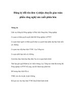 Tài liệu Đăng ký đổi tên đơn vị nhận chuyển giao toàn phần công nghệ sản xuất phân bón pdf