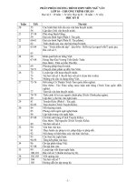 Bài soạn Giáo án ngữ văn 10hk2 ngon chi viec in