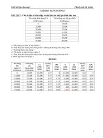 Tài liệu Giải bài tập chính sách tài chính - Chương 4 docx