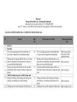 Tài liệu Mẫu bảng chỉ tiêu kiểm tra và hướng dẫn đánh giá ppt