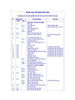 Tài liệu Doanh mục tài khoản kế toán docx