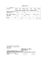 Gián án de kiem tra 15'''' dai so 9 - ki 2 ( lan 1)