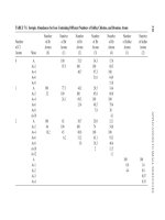 Tài liệu HPLC for Pharmaceutical Scientists 2007 (Part 7B) pptx