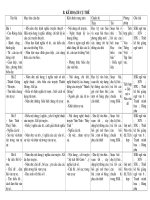 Tài liệu Kế hoạch bộ môn Ngữ Văn 6