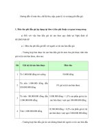 Tài liệu Hướng dẫn về mức thu, chế độ thu, nộp, quản lý và sử dụng phí đấu giá pdf