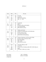 Bài giảng Giao an lop 5 tuan 32 chuan kien thuc