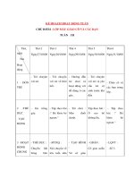 Tài liệu CHỦ ĐIỂM : LỚP MẪU GIÁO CÔ VÀ CÁC BẠN - KẾ HOẠCH HOẠT ĐỘNG TUẦN 3 - Thứ 6 docx