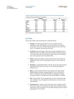 Tài liệu Nothing But Net 2009 Internet Investment Guide 8 pdf