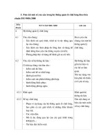 Tài liệu Quyển 2_Kiến thức về ISO9000 (P5) ppt