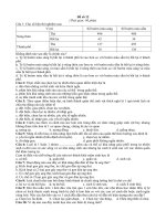 Bài giảng Đề thi thử TS ĐH môn sinh học số 12