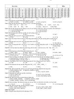 Tài liệu Đề thi môn hóa học lớp 11 - Đề số 6 doc