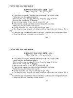 Bài giảng KS hoc sinh giỏi(tuần 20)