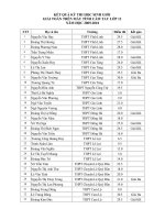 Gián án Ket qua CASIO 2009-2010