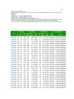 Tài liệu Giải thích về loại lệnh chứng khoán pptx