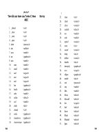 Tài liệu phụ lục 5 Tóm tắt các hàm của Turbo C theo ABC ppt