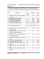 THIẾT kế hệ THỐNG PHANH XE KHÁCH HAECO 45s 