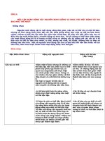 Tài liệu tap doan nguyen sinh