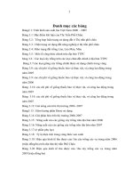 Điều tra, đánh giá hiện trạng cơ cấu cây trồng hàng năm và hướng chuyển đổi hợp lý trên địa bàn thị trấn phố châu huyện hương sơn tỉnh hà tĩnh 