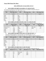 Gián án Bảng thống kê đại lượng vật lý