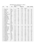 Bài giảng Điểm KT cuối kì 1 khối 5 năm học 2011-2012