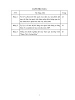 02 giải pháp phát triển hoạt động XTTM sản phẩm dệt may nội địa trên thị trường nông thôn 