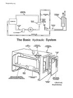 Basic hydraulics