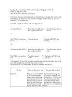 Tài liệu Áp dụng chuẩn mực kế toán số 17 pdf