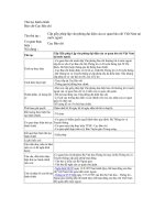 Tài liệu Cấp giấy phép lập văn phòng đại diện của cơ quan báo chí Việt Nam tại nước ngoài docx