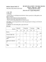 Tài liệu TẬP ĐỀ  KIỂM TRA VĂN