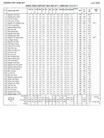 Bài soạn LỚP 10A5