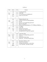 Bài giảng Giao an lop 5 tuan 22 chuan kien thuc