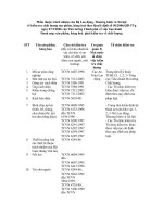 Tài liệu Mẫu danh mục hàng hóa doc