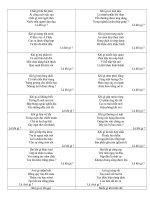 Tài liệu Đố vui hóa học docx