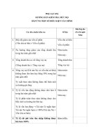 Tài liệu QUY TRÌNH CHO VAY VÀ QUẢN LÝ TÍN DỤNG DOANH NGHIỆP phần 22 pptx