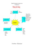 Tài liệu Kế họach giảng dạy - Chủ đề: Di động của bé doc