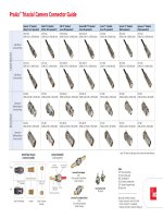 Tài liệu ProAx™ Triaxial Camera Connector Guide pdf