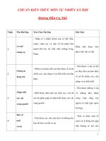 Tài liệu CHUẨN KIẾN THỨC MÔN TỰ NHIÊN XÃ HỘI ppt