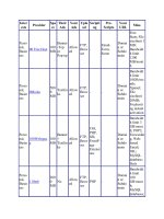 Tài liệu Danh sách các host free hỗ trợ FTP, mail part 4 pptx