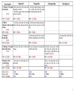 Gián án MT sinh 9 HK II