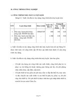 Tài liệu Chi tiết định giá nhà ở và công trình - Phần 3 pdf
