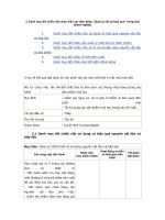 Tài liệu Các biện pháp “Quản lý nội tại hiệu quả” docx