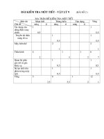 Tài liệu Đề HKII - Lý 9 ( có ma trận, đáp án)