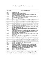 Tài liệu CÁC HỒ SƠ ĐƯỢC YÊU CẦU BỞI ISO 9001:2008 ppt